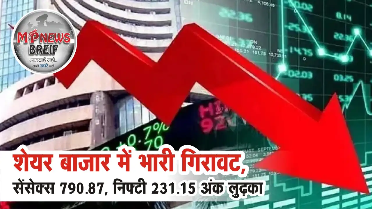 Sensex falls 790 points