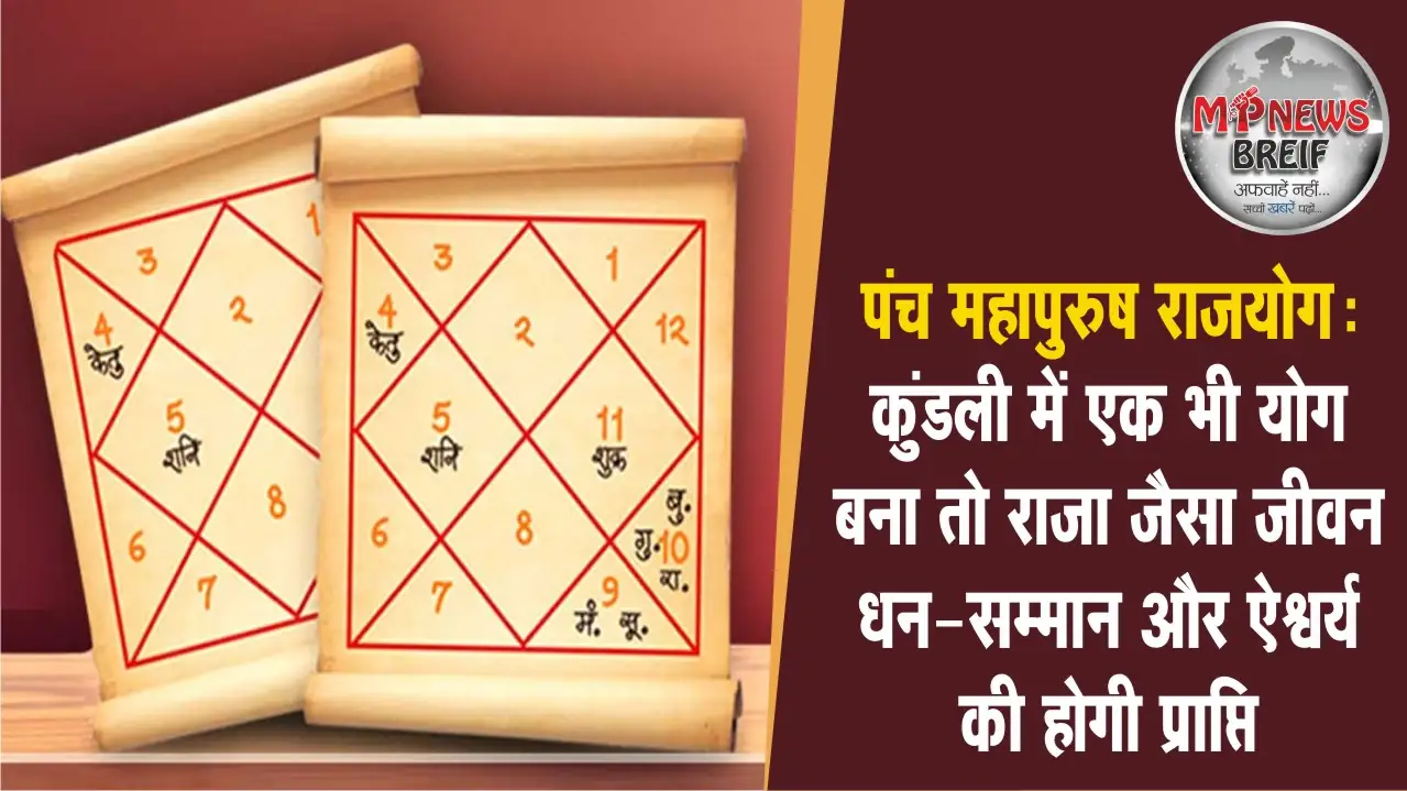 Panch Mahapurush RajYog