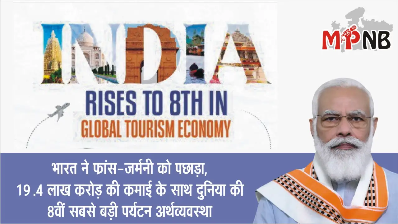 India surpasses France and Germany in tourism earnings