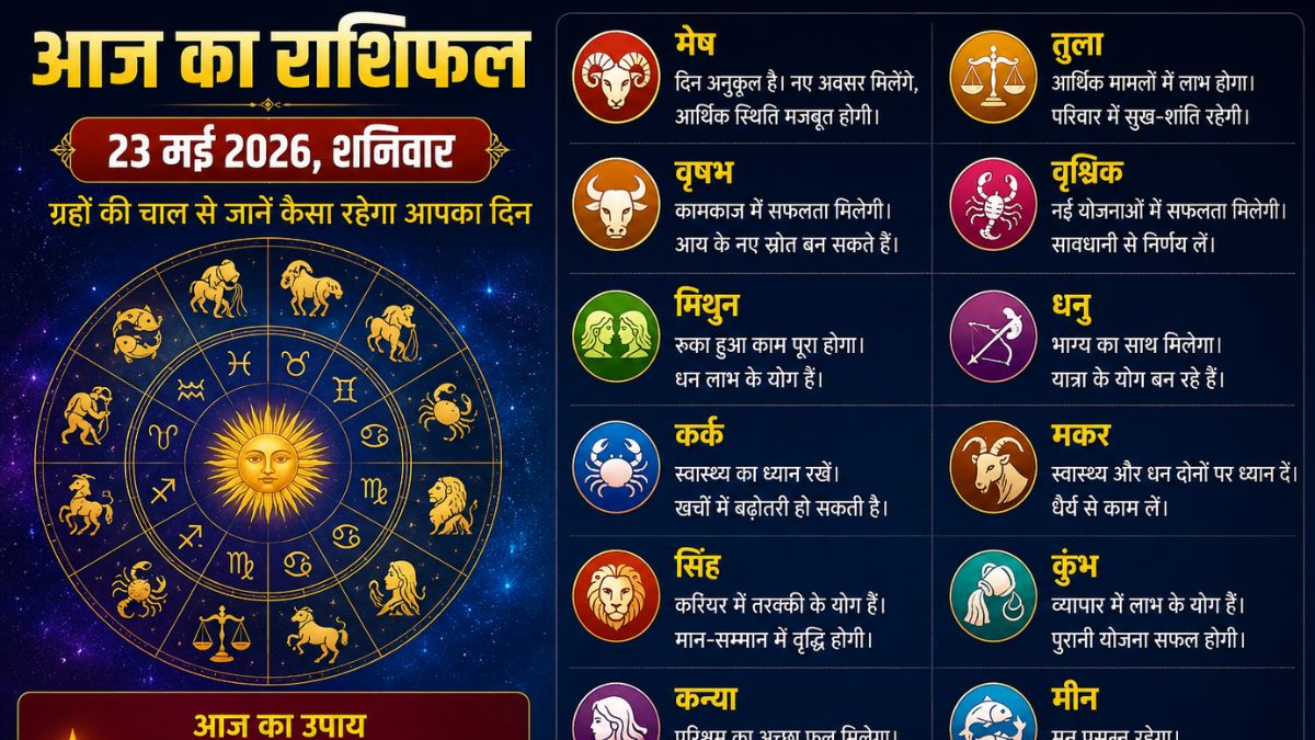 आज का राशिफल 23 मई 2026: इन राशियों को मिलेगा अचानक धन लाभ, करियर में खुल सकते हैं सफलता के रास्ते