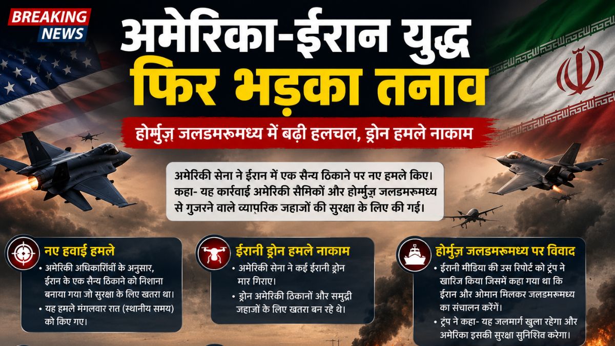अमेरिका ईरान युद्ध ने बढ़ाया वैश्विक तनाव, होर्मुज जलडमरूमध्य में फिर भड़की सैन्य कार्रवाई की आग